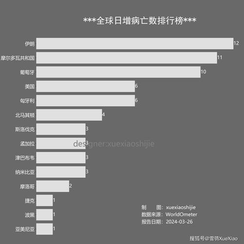国外最新疫情动态，全球抗疫形势的复杂挑战与应对策略国外最新疫情最新消息数据